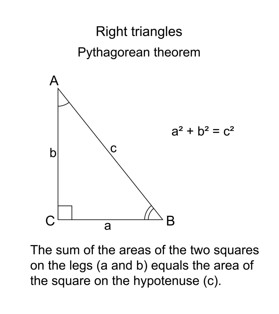 pythagorean-triple-guide